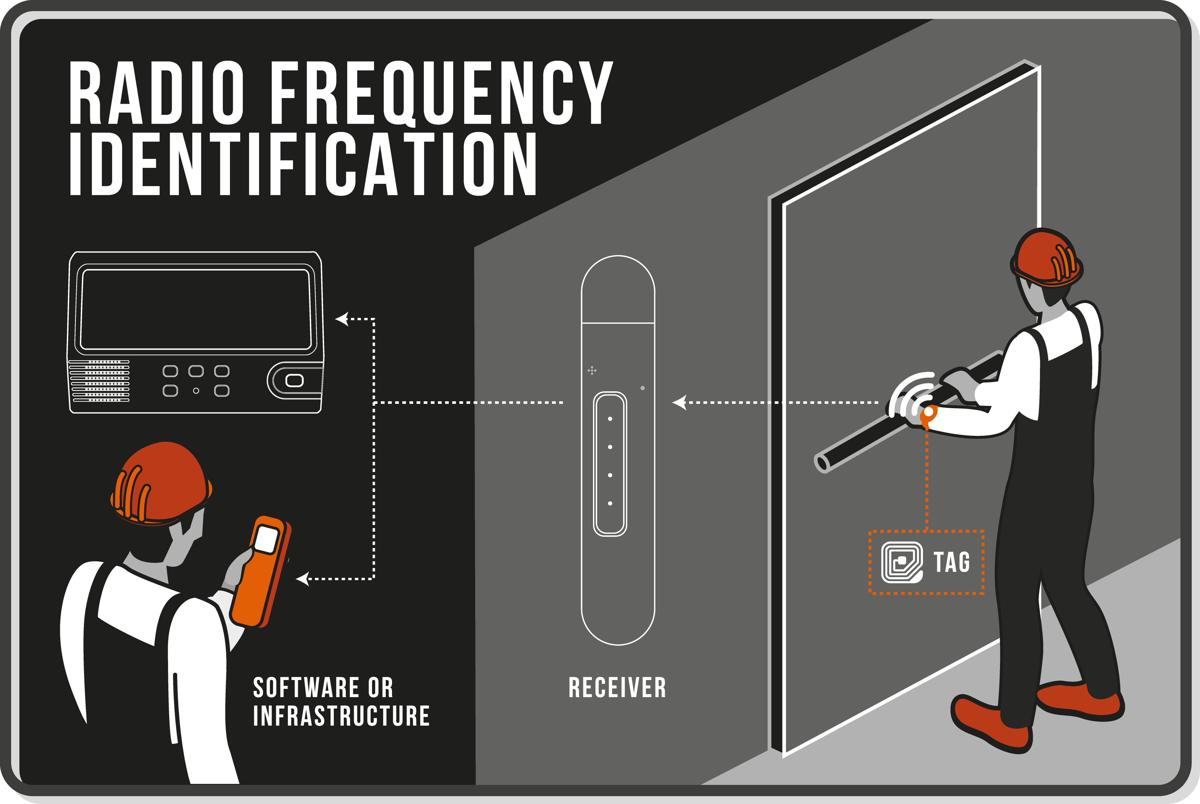 Active RFID Tag Contin Customized Fall Management Call Wireless 