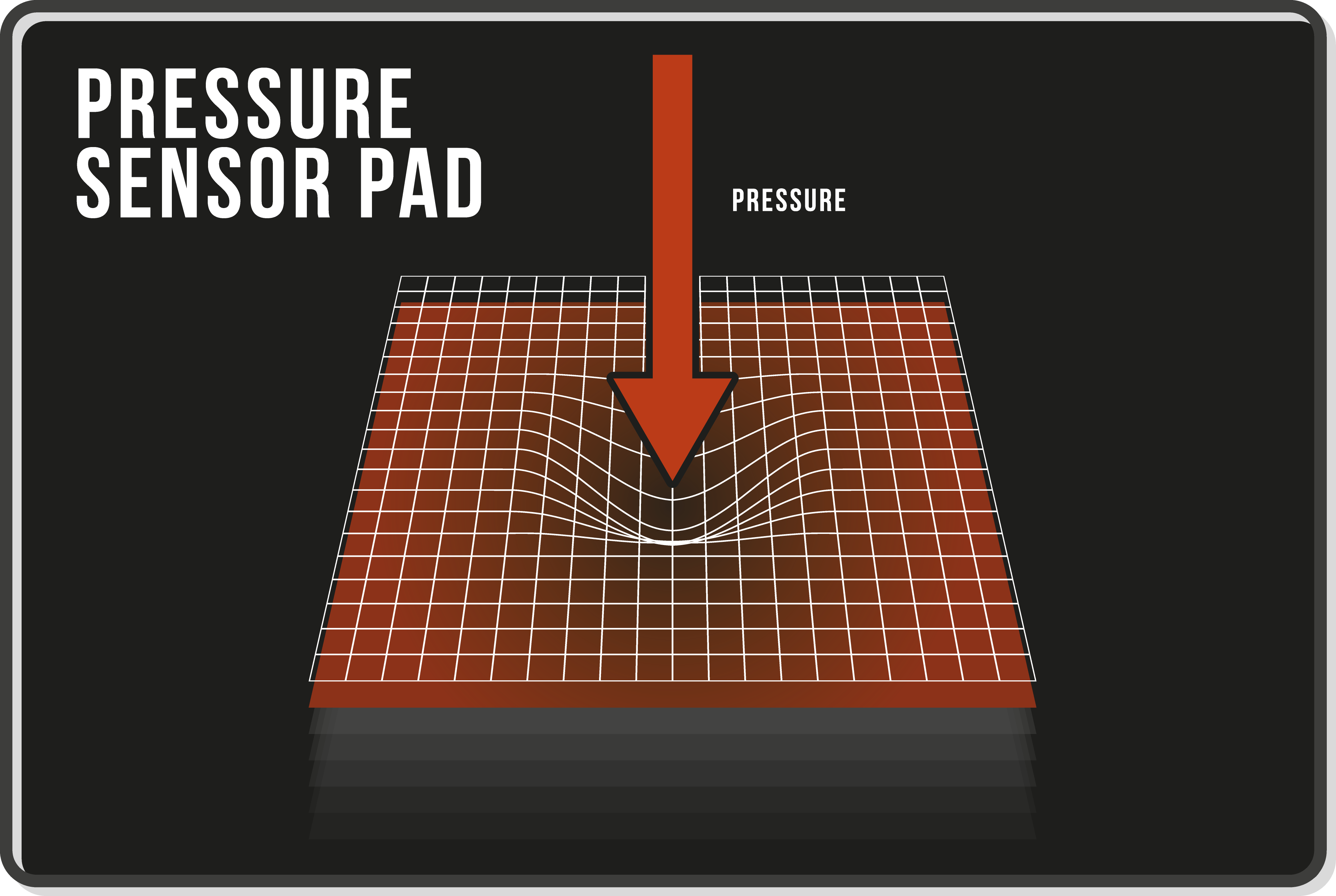 Pressure Sensor Pad - Contin - Customized Fall Management, Call & Wireless  Technologies